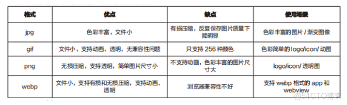 day7,vertical-align,顯示與隱藏 ,圓角 邊框,透明度及兼容,ps常用工具,項目規範,icon怎麼用_ico