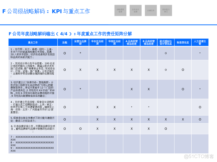 華為戰略執行全解碼從規劃到行動的DSTE與BLM模型集成應用方案_html_67