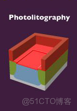 ivregress截面 截面表什麼意思_5e_96