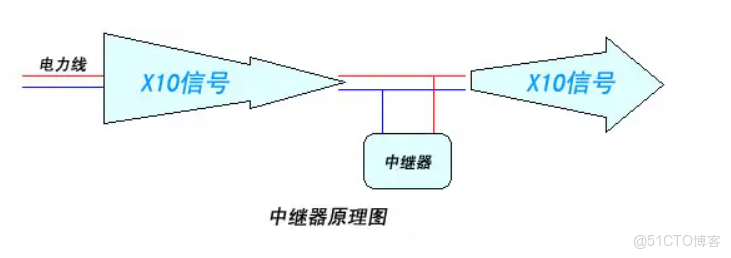 網絡設備介紹_網絡設備_02