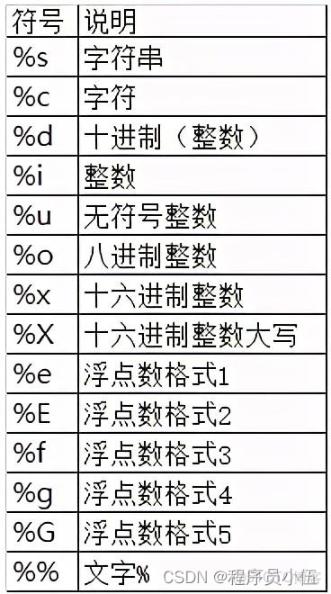python 字符串變量 保留原始值 r_#深度學習_03