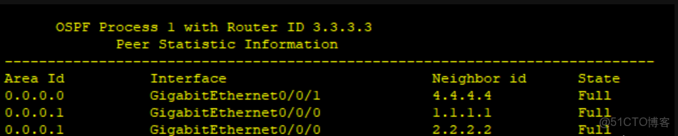 HCIP———OSPF綜合大實驗_R3_19