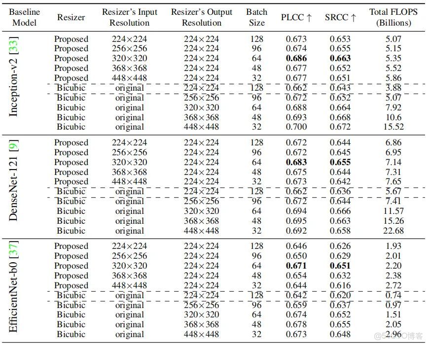 大模型 temperature 設置為0_#機器學習_16