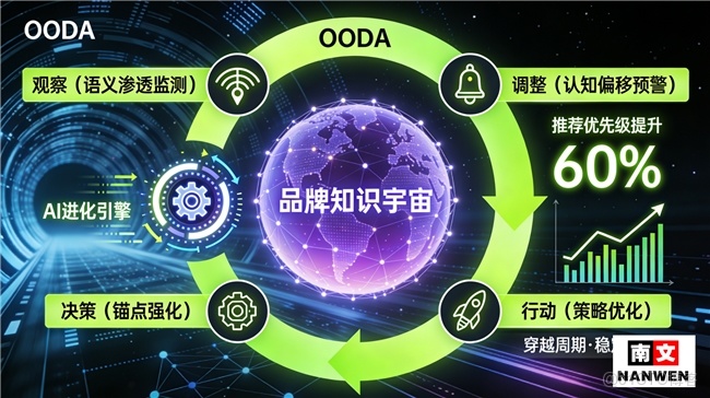 北京南文觀點：品牌營銷從佔據人心到掌控AI決策權_權重_03