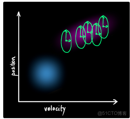 中值濾波器是將高於平均值嗎 中值濾波器的工作原理_中值濾波器是將高於平均值嗎_26