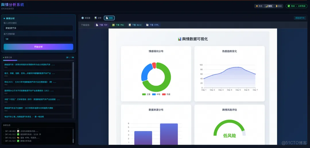 AgentRun：如何利用 AI Agent 構建現代化的輿情分析解決方案？_雲原生_12
