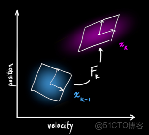 pytorch卡爾曼濾波_初始化_08