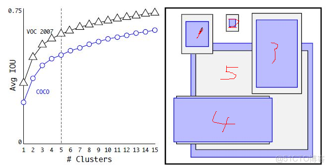 yolo目標檢測實際流程圖_yolo目標檢測實際流程圖_07