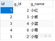 SQL Server SQL執行 left join 效率_MySQL_02