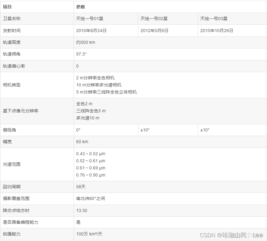 多光譜遙感目標檢測數據集_#人工智能_16
