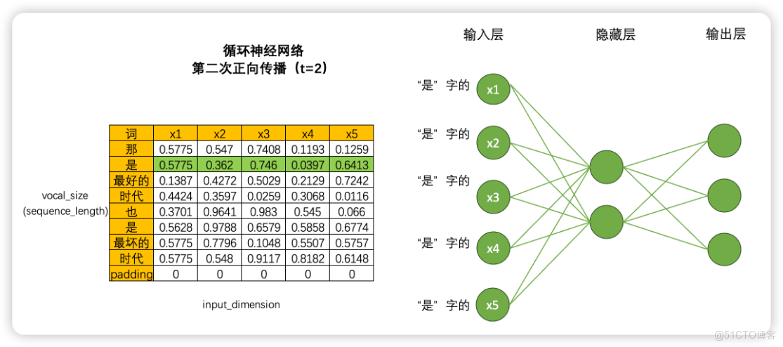 自然語言NLP與RNN循環神經網絡初識_NLP_16