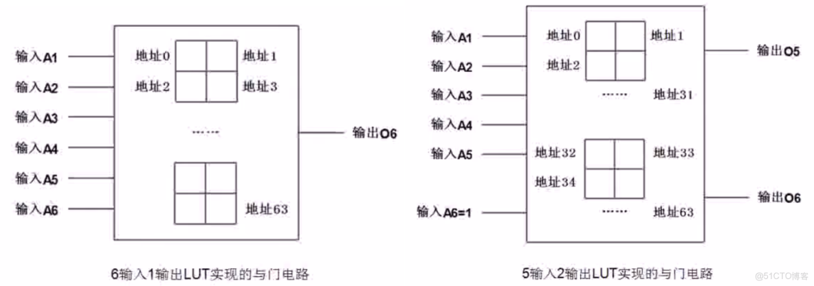 FPGA的虛擬化處理器模擬集羣_fpga開發_31
