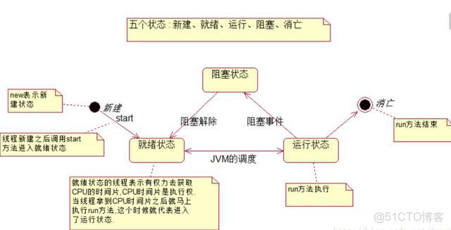 每隔一段時間開一個新線程執行 java_多線程