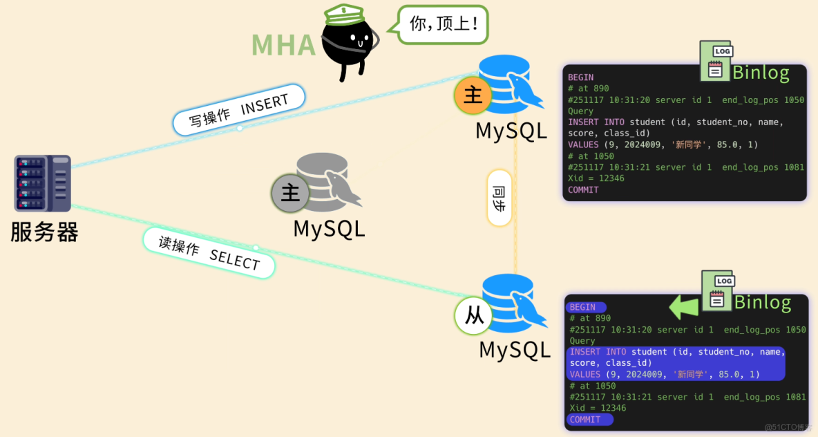 MySQL 從入門到刪庫跑路，保姆級教程！傻子可懂_數據_53