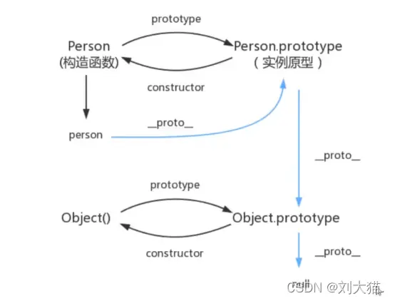 在這裏插入圖片描述