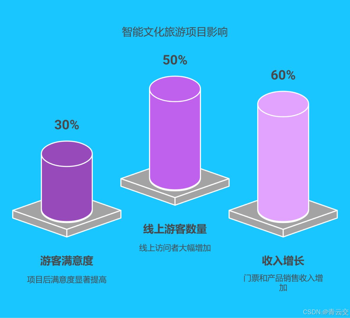 Java技術棧-Java基礎_#java_03