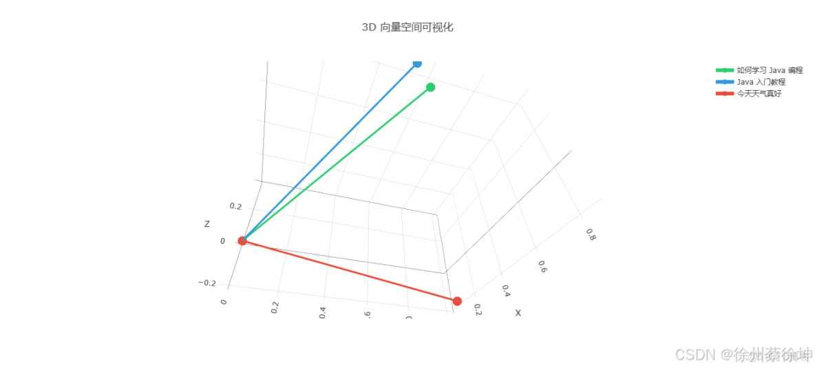 Elasticsearch: 基於Text Embedding的文本相似性搜索_搜索_02