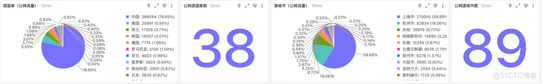 深度解析雲監控 2.0 日誌審計：統一採集、實體建模與告警溯源能力_可觀測_12