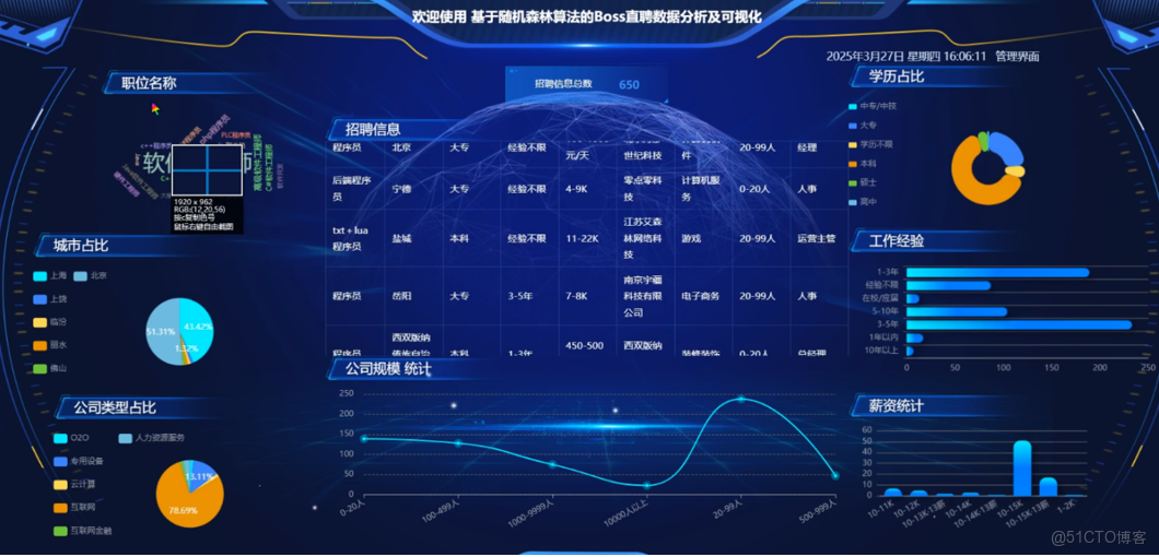 基於隨機森林算法的Boss直聘數據分析及可視化-計算機畢業設計源碼+LW文檔分享_數據_03