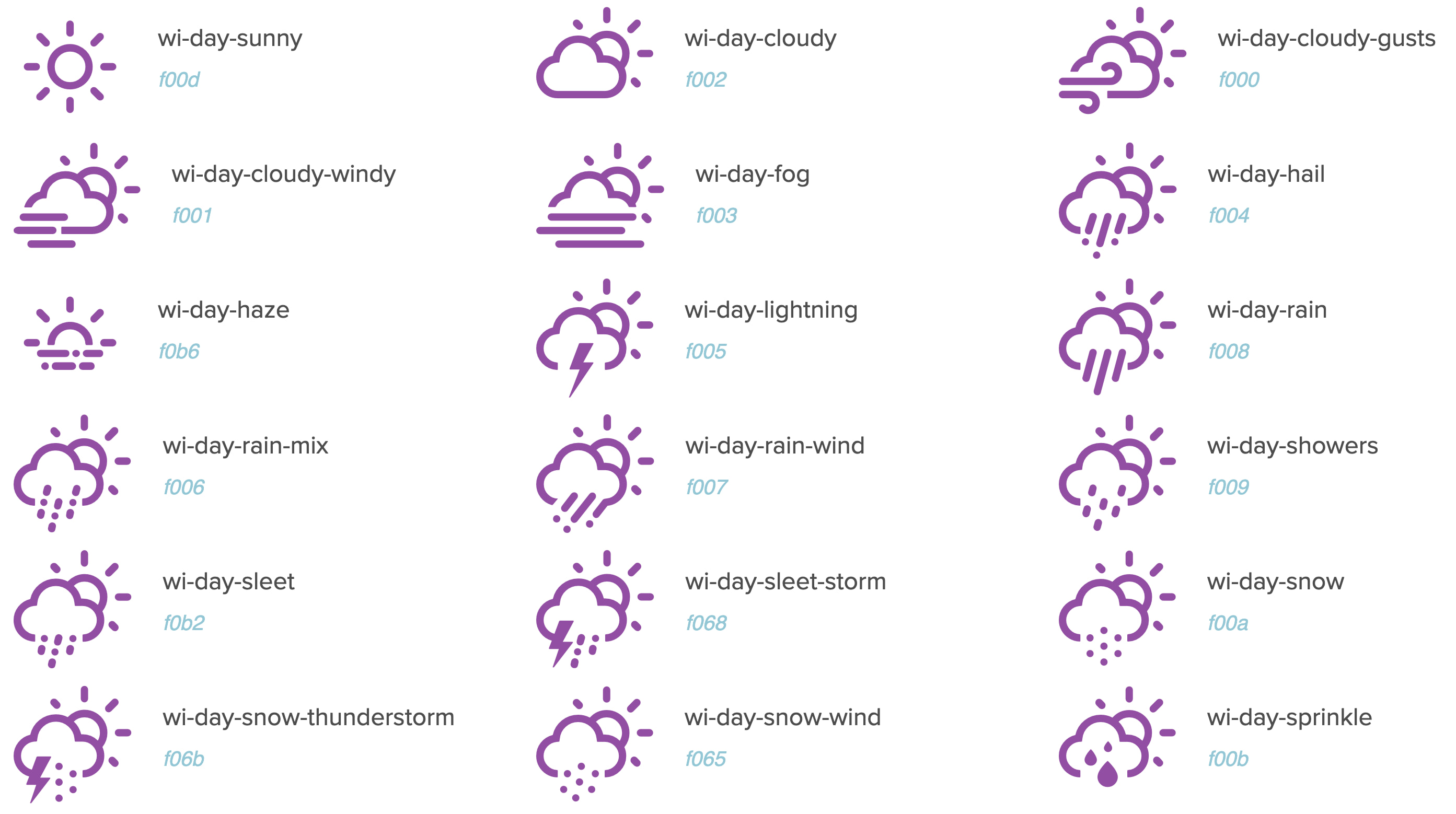 Weather Icons