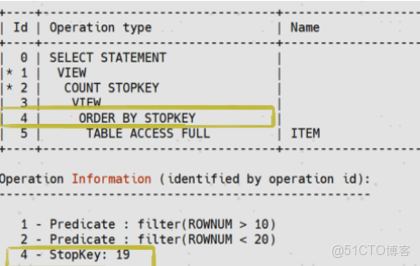 YashanDB V23.5：全面支撐TP+，助力企業解決混合負載痛點_yashandb_08
