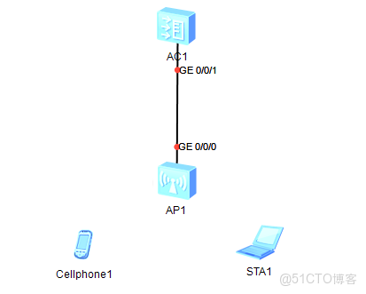 ax6000 vlan設置_IP