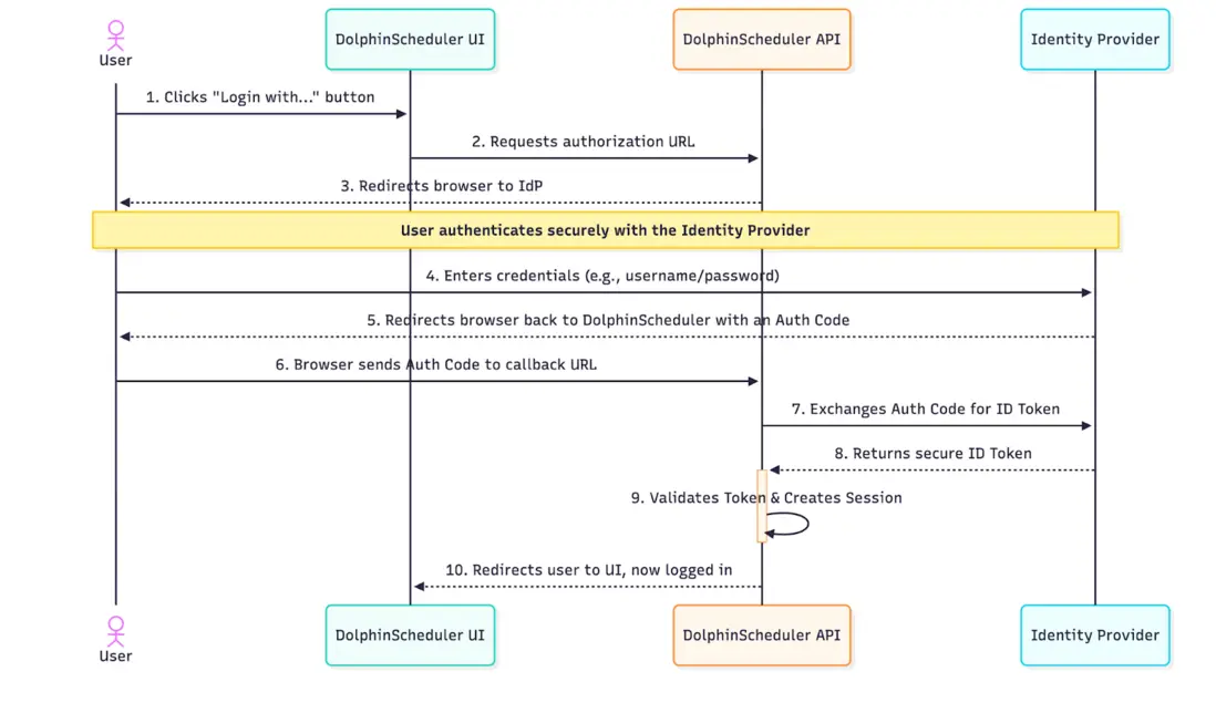 2a8e4291-503a-4ded-85ce-e28e279f1403