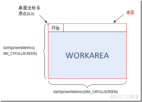 emwin獲取當前窗體_移動窗口