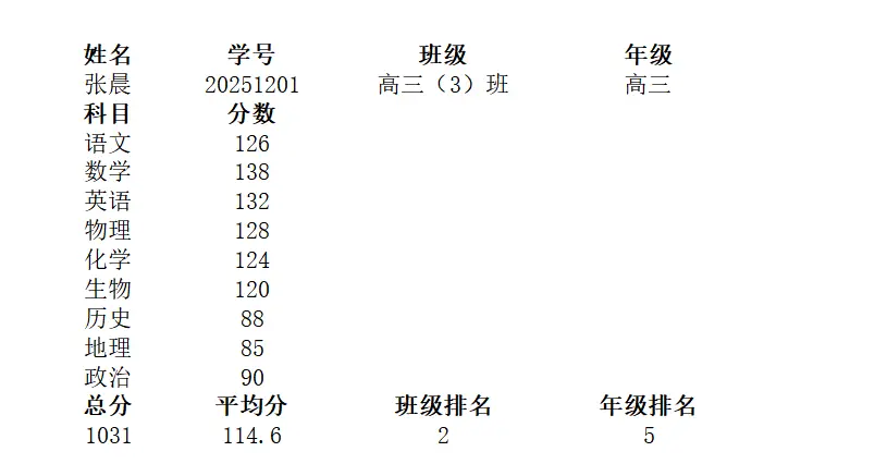 在這裏插入圖片描述