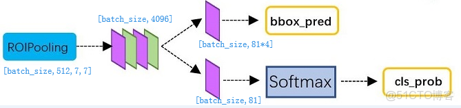fastrcnn權重_寬高_14
