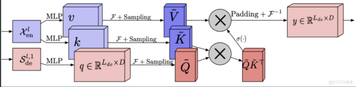 attention中位置編碼與embeding_複雜度_17