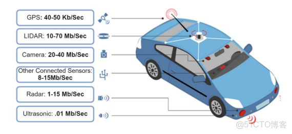 破局“內存牆”，存算一體路線分析_#存算一體_03
