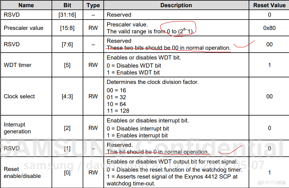 emmc總線和sd總線接口_python_67