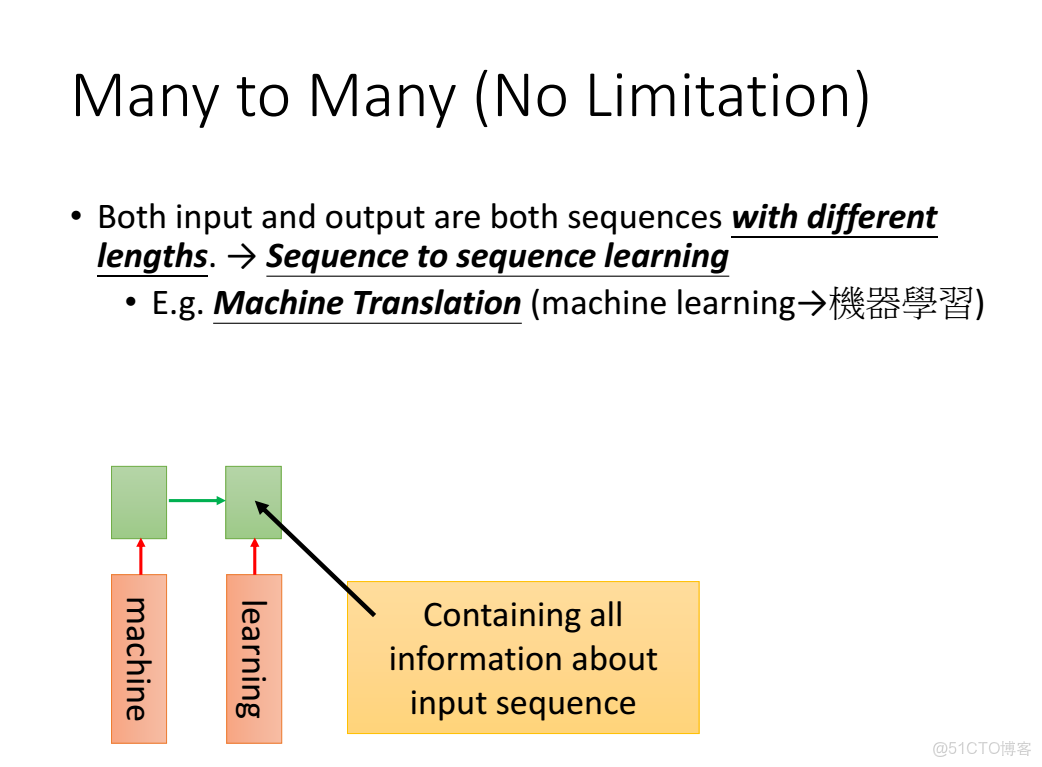 李宏毅深度學習教程 pdf_神經網絡_196