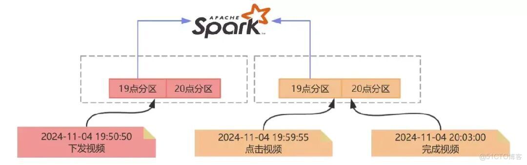 Flink 的 RocksDB 狀態後端在 vivo 的實踐_內存泄漏_04