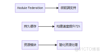 深度解析 Vue 項目 Webpack 分包與合包 一文讀懂_分包_03