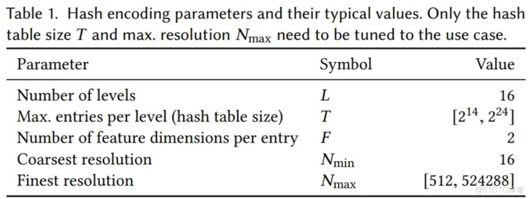 AIGC與多模態AI區別 多模態算法_pytorch_14