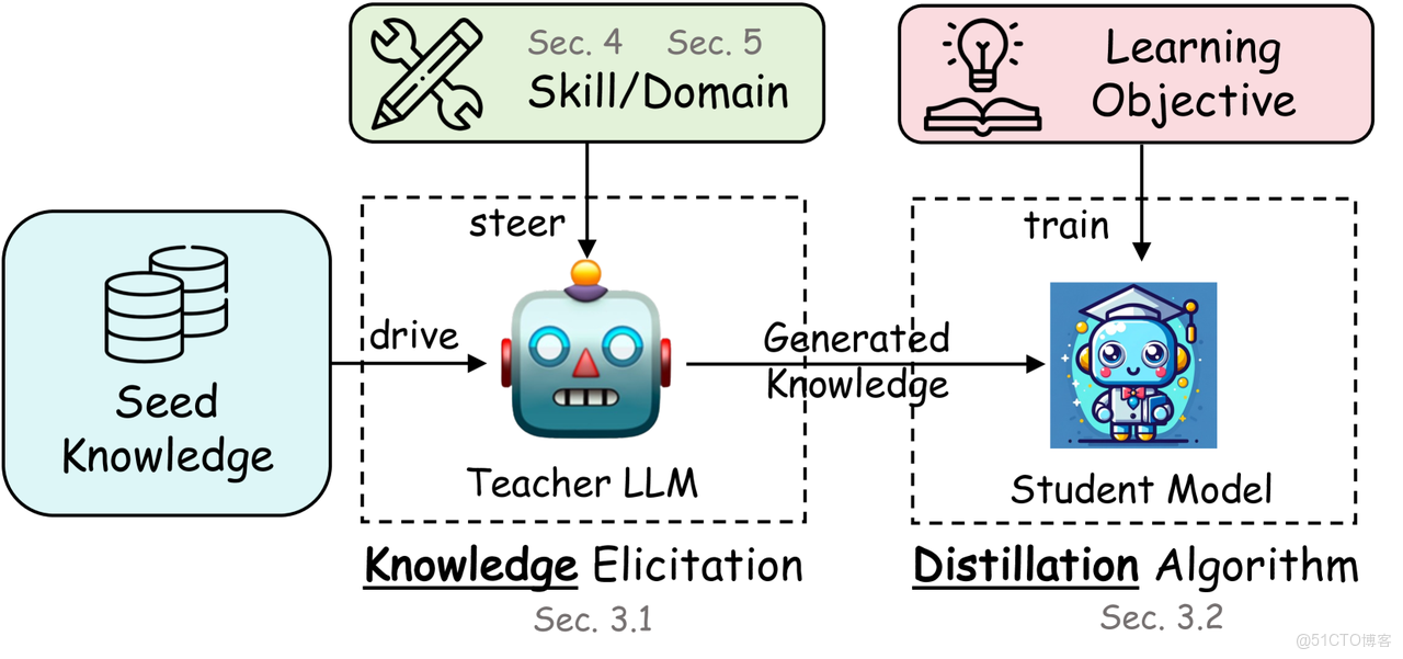 在這裏插入圖片描述