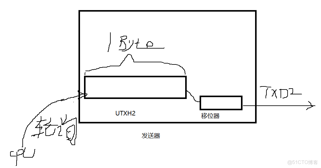 emmc總線和sd總線接口_開發語言_46