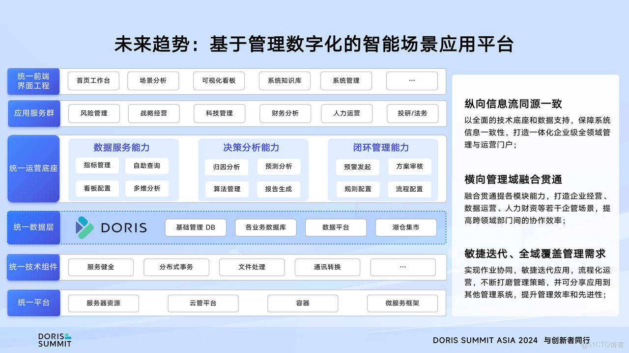 未來展望：AI x  Apache Doris-2.png