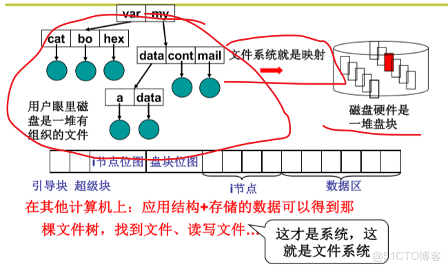 不同的項目目錄yarn的版本不一致_文件系統_02