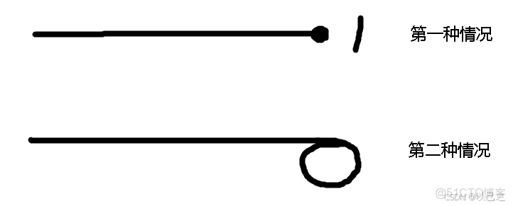 LeetCode #202 Happy Number 快樂數_#1024程序員節_03