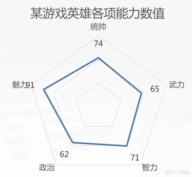 數據可視化任務是_可視化_11