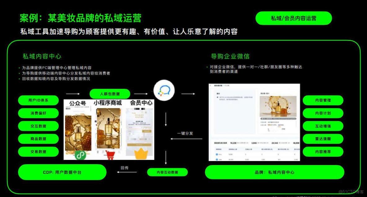 內容運營解決方案供應商怎麼選？從需求匹配到價值落地全解析_內容運營_02
