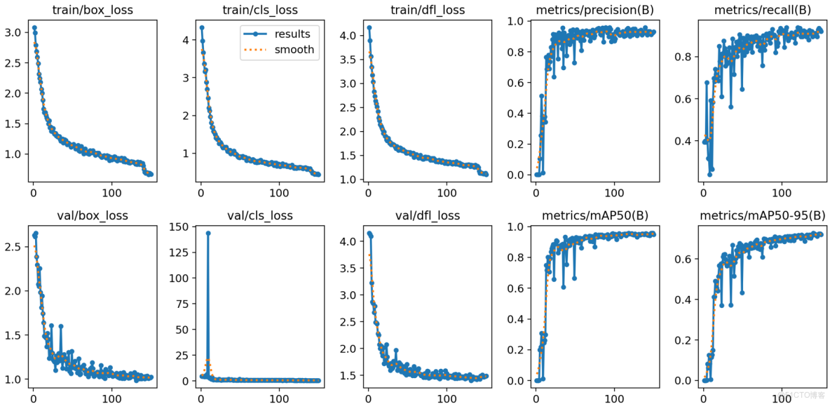 YOLO12 改進、魔改｜秩增強線性注意力RALA，藉助增強 KV 緩衝與輸出特徵的矩陣秩，增強 YOLO 對小目標、複雜場景目標的識別能力_v8_02