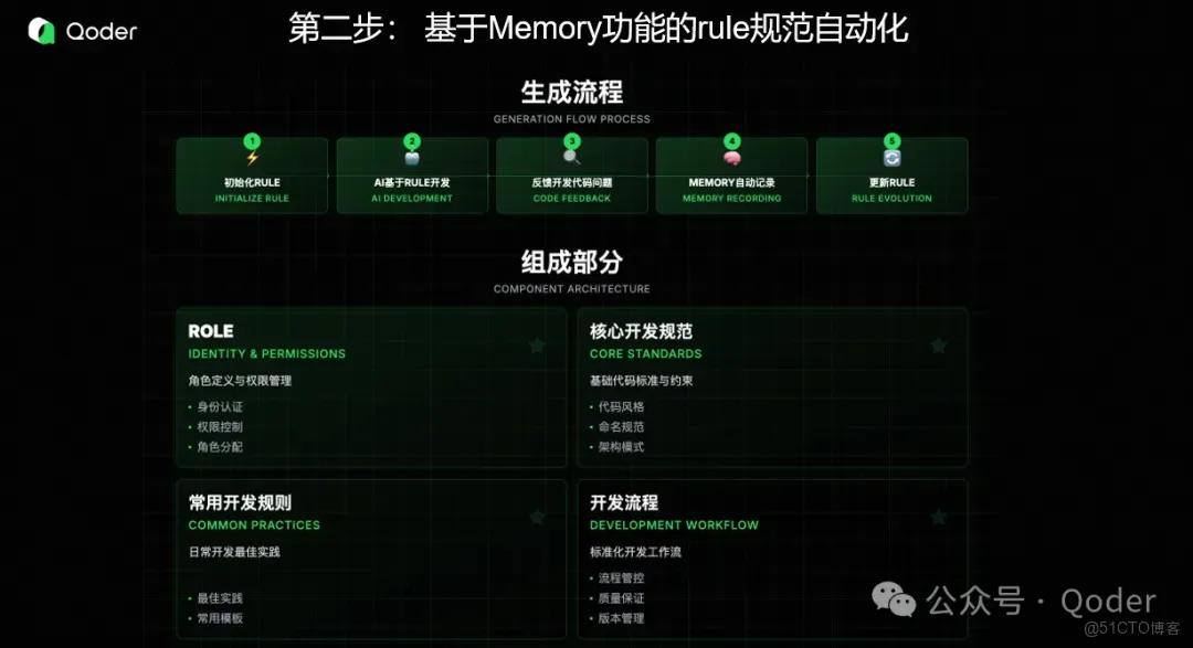 Qoder 提效實戰：數據開發工程師用 Qoder 提效50%_解決方案_04