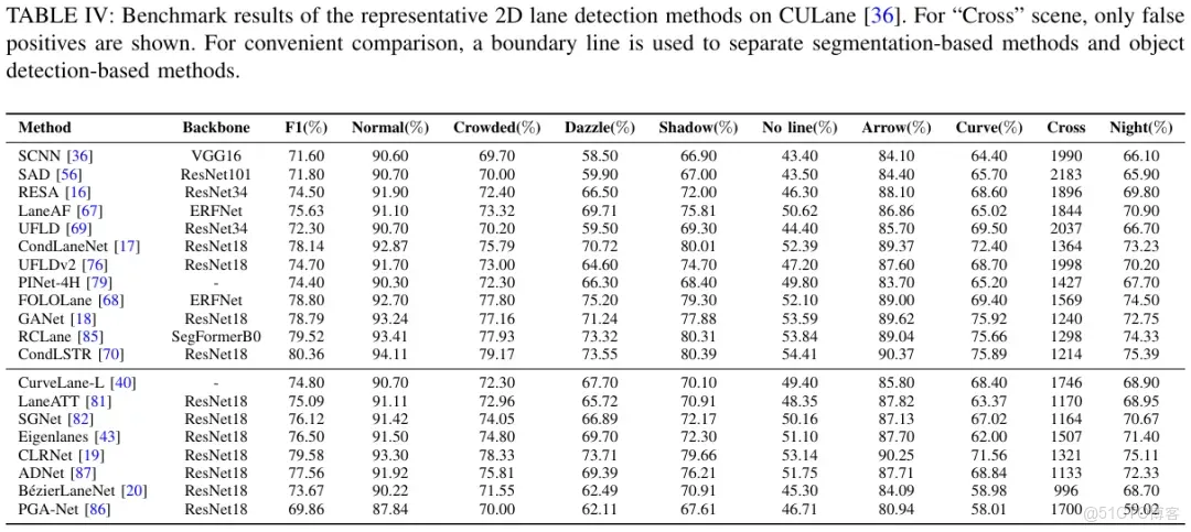 51c自動駕駛~合集40_自動駕駛_10