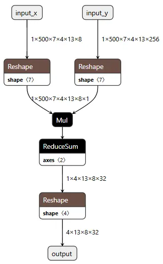 在這裏插入圖片描述