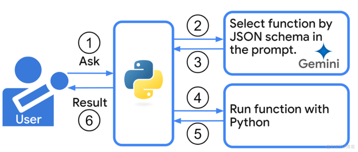 SQL查詢入門(上篇)_#數據庫