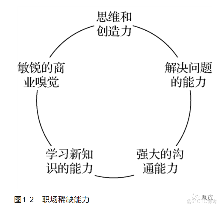 devops 能力圈 能力圈理論_devops 能力圈_02